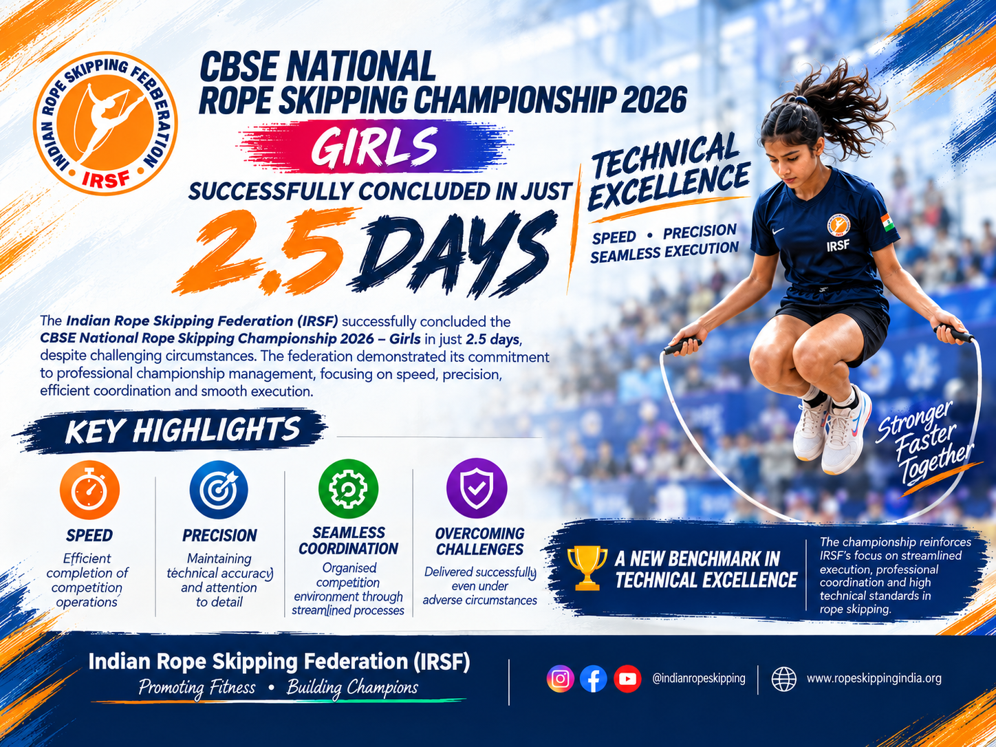 Technical Excellence: IRSF Concludes CBSE Girls Rope Skipping Championship 2026